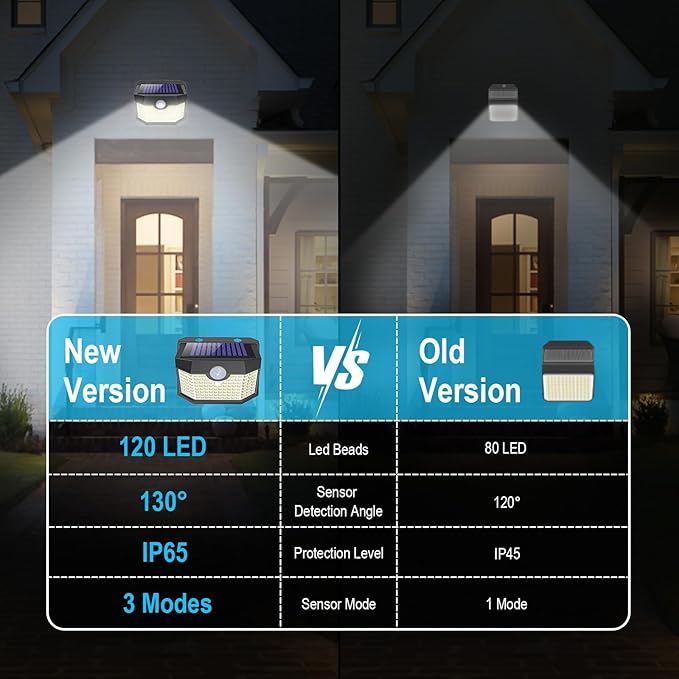 Aootek Motion Sensor Outdoor Lights 6 Packs,Solar Lights Outdoor with 3 Lighting Modes,Solar Lights Outdoor Waterproof for Garden Patio Garage Yard Deck-VerdiqueGarden