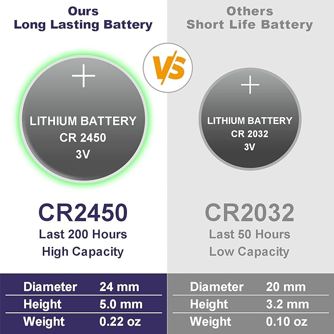 6 PCS Led Flickering Flameless Votive Tea Lights Candles with Remote Control Battery Operated/Electric Outdoor Tealights Timer Candle for Christmas,Xmas Decorations (Batteries Included) 200Hours-VerdiqueGarden