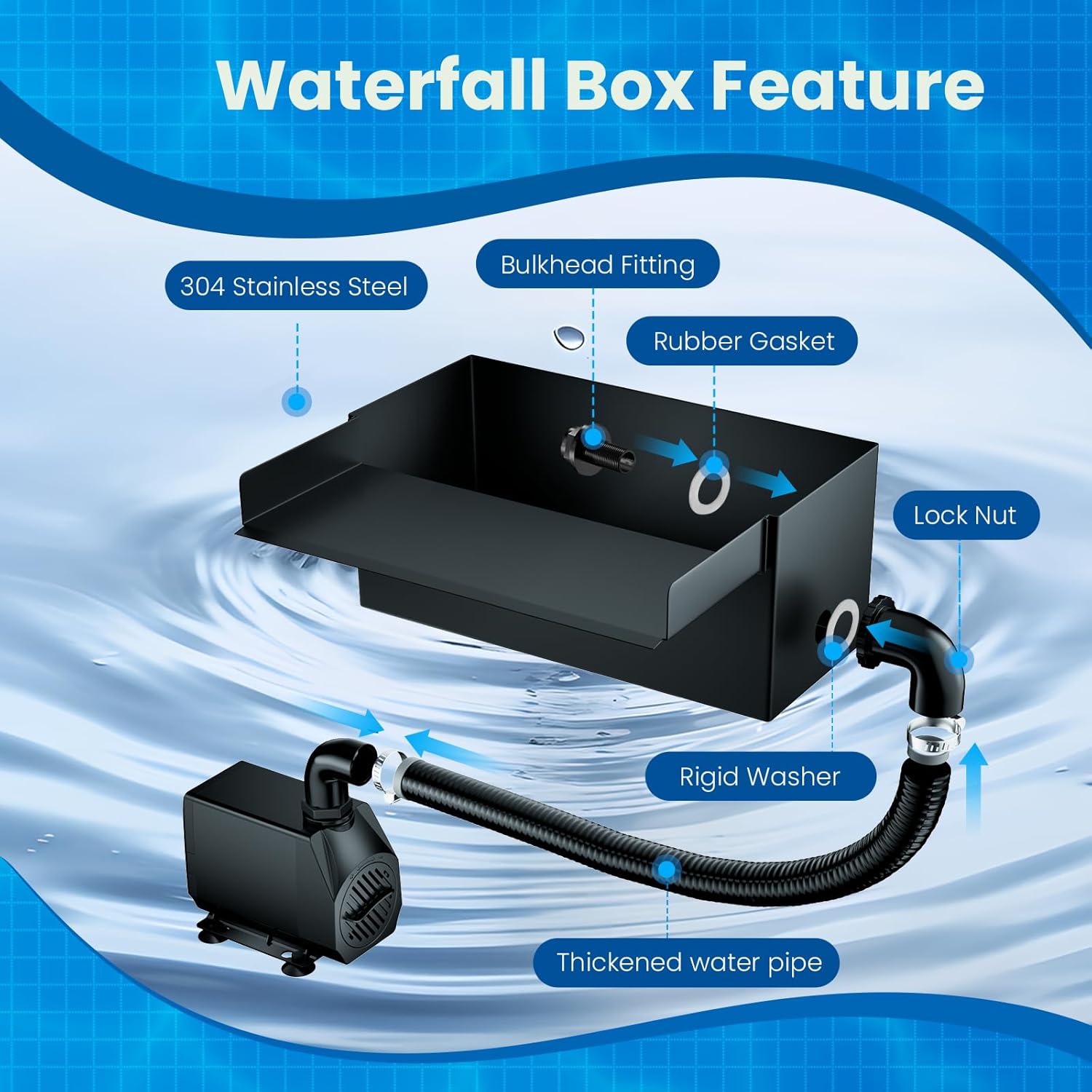 Biling 8" Pond Waterfall for Outdoor Ponds, Waterfall Spillway Pond Kit with 40W 660GPH Pump, Stainless Steel Waterfall Box and 9.8FT Corrugated Tubing for Water Garden, Ponds and Water Features-VerdiqueGarden