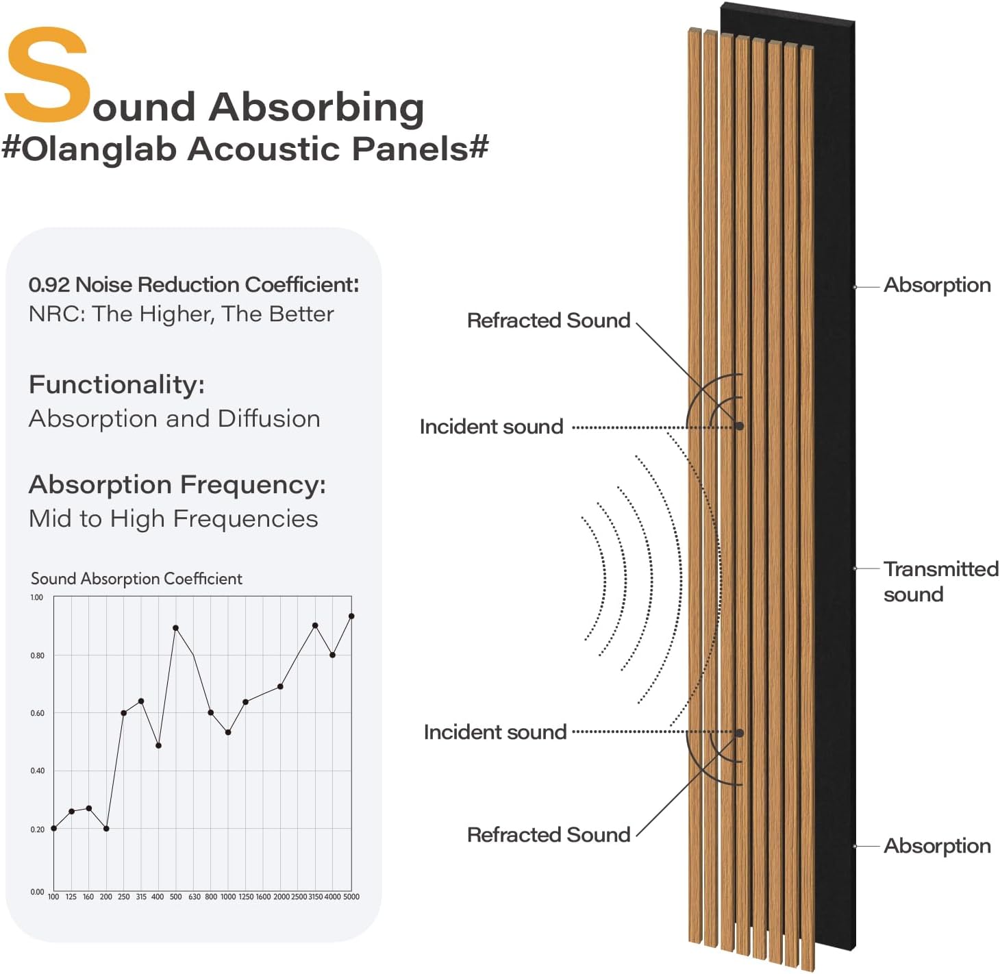 Olanglab Wood Slat Wall Panels 4 Pack, Wooden Acoustic Wall Panels, 94.5"x12.6" Each 3D Wall Panels for Interior Wall Decor (Cherry Toned-Extendo Trio)-VerdiqueGarden