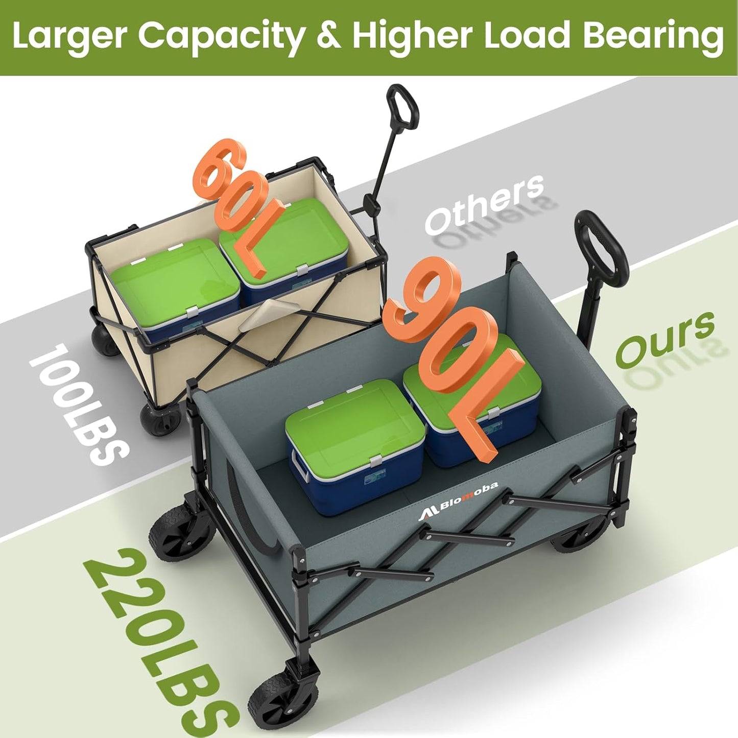 Collapsible Wagon with Wheels, 220 lbs Wagons Carts Foldable Wagon Cart with Flexible Handle, Lightweight Portable Folding Utility Grocery Shopping Cart for Grocery Sports Garden Camping, Gray-VerdiqueGarden