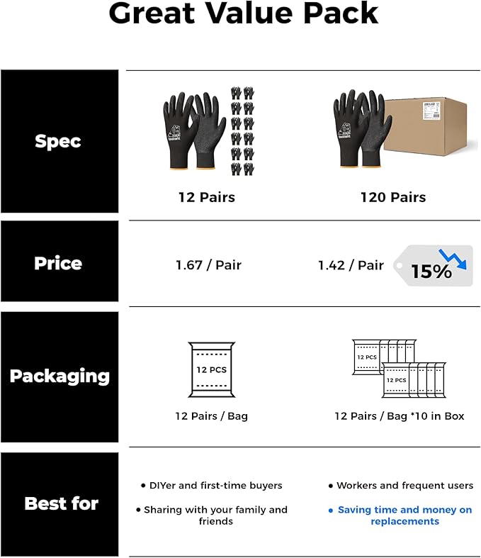 toolant Crinkle Latex Work Gloves Bulk, Rubber Coated Safety Work Gloves for Men and Women, 12 Pairs for Construction, Gardening, Warehouse (Black, XL)-VerdiqueGarden