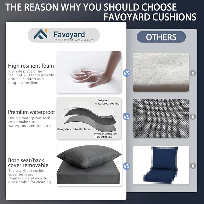 Favoyard Outdoor Seat Cushion Set 19 x 19 Inch Waterproof & Fade Resistant Patio Furniture Cushions with Removable Cover Deep Seat & Back Cushion with Handle and Adjustable Straps for Chair Sofa Couch-VerdiqueGarden