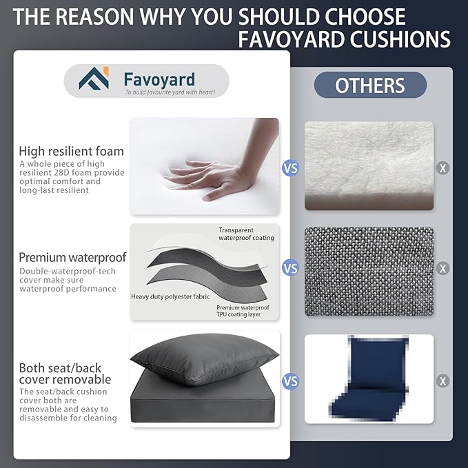 Favoyard Outdoor Seat Cushion Set 22 x 24 Inch Waterproof & Fade Resistant Patio Furniture Cushions with Removable Cover Deep Seat & Back Cushion with Handle and Adjustable Straps for Chair Sofa Couch-VerdiqueGarden