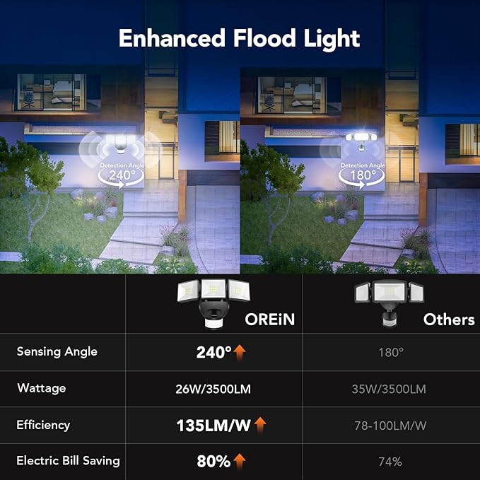 OREiN 2 Pack Motion Sensor Outdoor Lights, 3500LM/26W and 240° Big Motion Sensor, Dusk to Dawn Flood Lights Outdoor IP65 Waterproof 3 Modes LED Security Light for Front Door, Yard, Black (Hardwired)-VerdiqueGarden