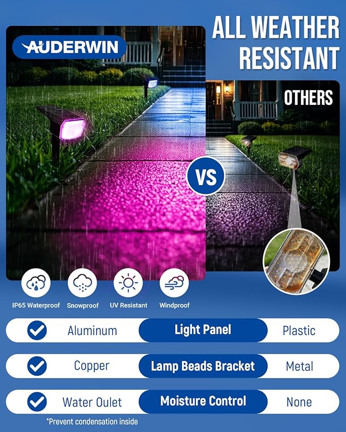 Solar Spot Lights Outdoor, 9 Lighting Modes RGB, Solar Lights Outdoor Waterproof IP65, 63 LED Landscape Spotlights for Holiday Decorations-VerdiqueGarden