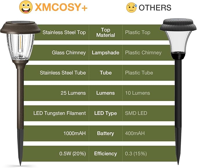 XMCOSY+ Solar Lights Outdoor 10/25 LM LED with 2 Lighting Modes, Solar Garden Lights Glass and Metal, IP65 Waterproof Solar Powered for Yard Pathway Walkway Driveway Patio (6 Pack, Warm White)-VerdiqueGarden