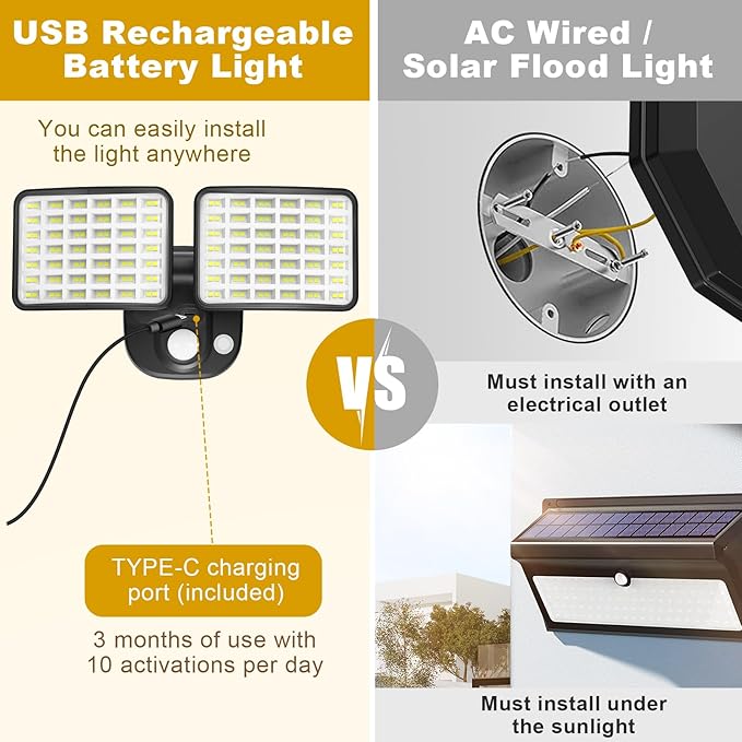 Rechargeable Battery Operated Motion Lights 2500LM & 4000LM Motion Sensor Security Lights(1-3 Months Endurance) USB Charging LED Flood Lights Outdoor for Garage Yard Entryways Patio Garden-VerdiqueGarden