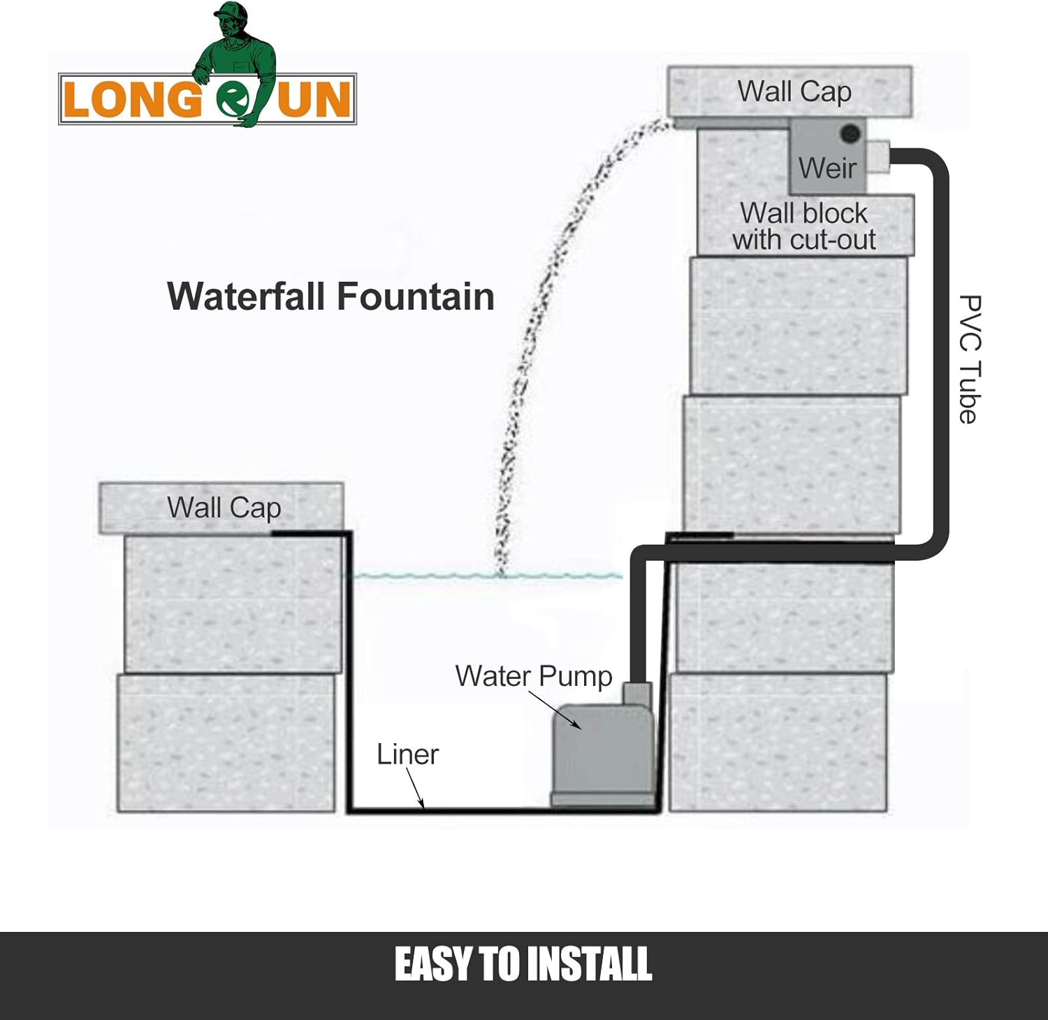 LONGRUN Waterfall Spillway Stainless Steel Pond Waterfalls with Color Changing LED Light, Outdoor Pool Fountain Water Spillway Waterfall Kit for Garden Patio Swimming Pool Koi Ponds Decoration-11.8"-VerdiqueGarden