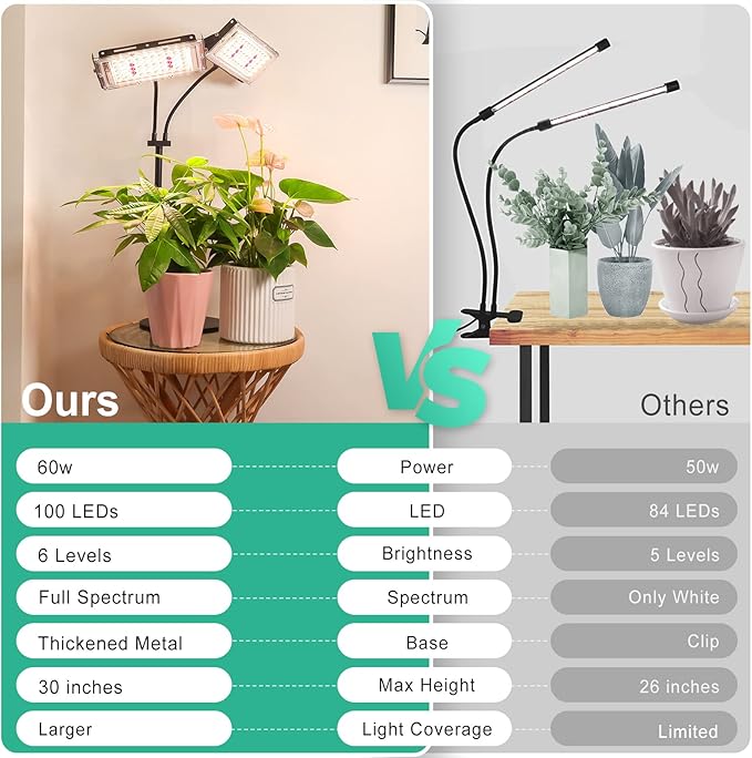 LBW Plant Grow Light, Full Spectrum Dual Heads Desk Plant Light for Indoor Plants, Growing Lamp with 3H/6H/12H Timer, 6-Level Brightness, 3 Lighting Modes, Height Adjustable, Ideal for Indoor Growth-VerdiqueGarden