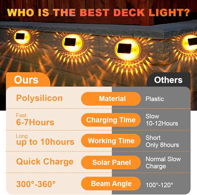 Solar Lights Decor Outdoor, Led Atmosphere Lights IPX4 Waterproof Lamp for Outdoor Wall, Stairs, Step, Fence, Yard, Patio, and Pathway (4 Pack)-VerdiqueGarden