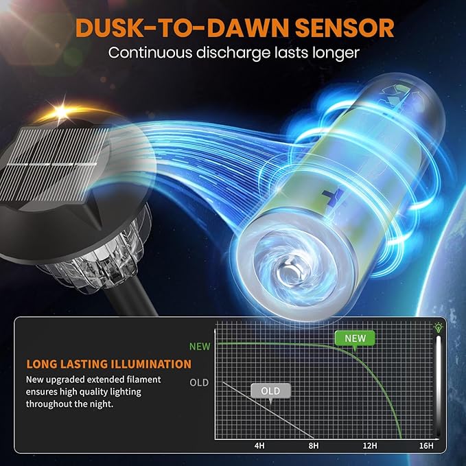 AOSEA Solar Outdoor Lights, IP 65 Waterproof Solar Powered Driveway Lights, Auto On/Off Path Landscape Lighting for Yard, Patio, Landscape, Pathway, Warm White(2 Pack)-VerdiqueGarden