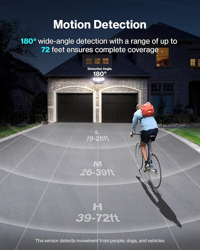 Olafus 180W Motion Sensor Outdoor Lights, 18000lm Dusk to Dawn LED Flood Lights Outdoor Wired, 6500K Daylight Motion Lights for Outside, IP65 Waterproof Exterior Security Light, White-VerdiqueGarden