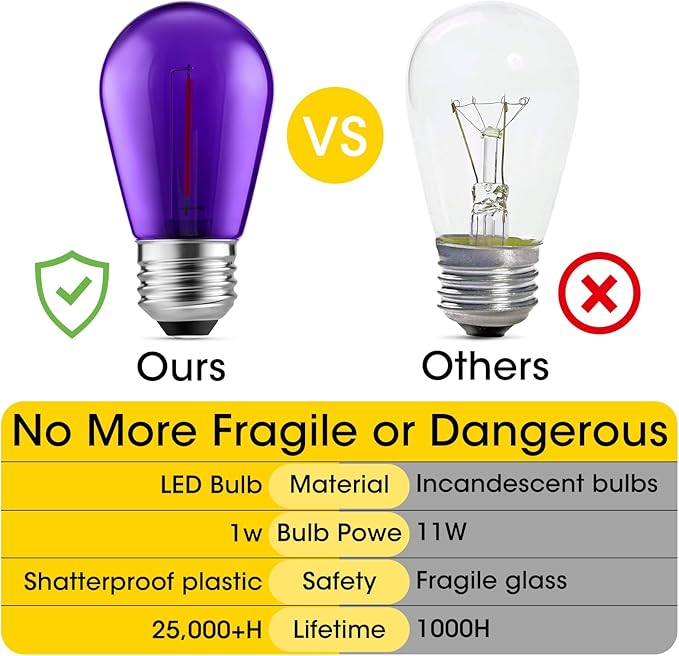 Meconard S14 Purple and Orange LED Light Bulbs, 24Pack 1W Plastic Shatterproof Waterproof LED Bulbs for Indoor Outdoor String Lights, E26 Base, Halloween Decoration, String Light Replacement Bulbs-VerdiqueGarden