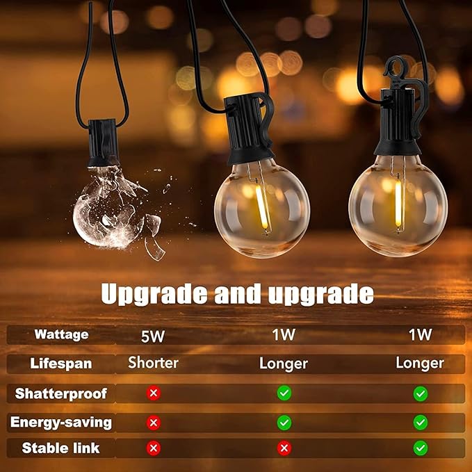 Brightown Outdoor String Lights - 100 FT Patio Lights with 50 LED G40 Globe Plastic Bulbs, All Weatherproof Connectable Commercial Hanging Light for Outside Backyard Porch Cafe-VerdiqueGarden