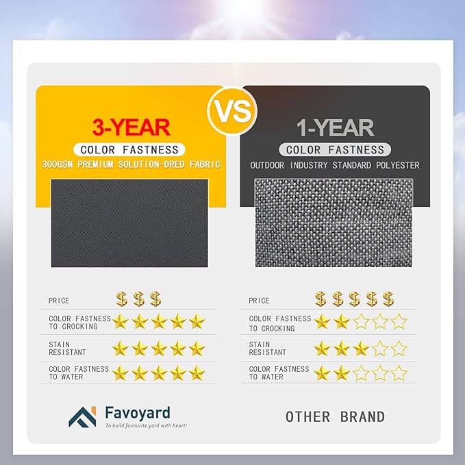 Favoyard Patio Chair Cushions 22 x 22 x 3 Inch Waterproof Outdoor Seat Cushions for Patio Furniture 3-Year Color Fastness Garden Sofa Couch Pads with Handle & Adjustable Straps Set of 2, Dark Grey-VerdiqueGarden