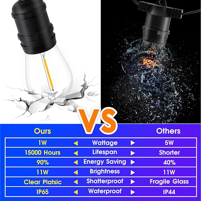 48ft LED Outdoor String Lights with 15+1(Spare) 1W Shatterproof Bulbs, Black Waterproof IP65 Connectable Outdoor Decorative Lights for Garden Patio Cafe Bistro Backyard Porch, UL Listed-VerdiqueGarden