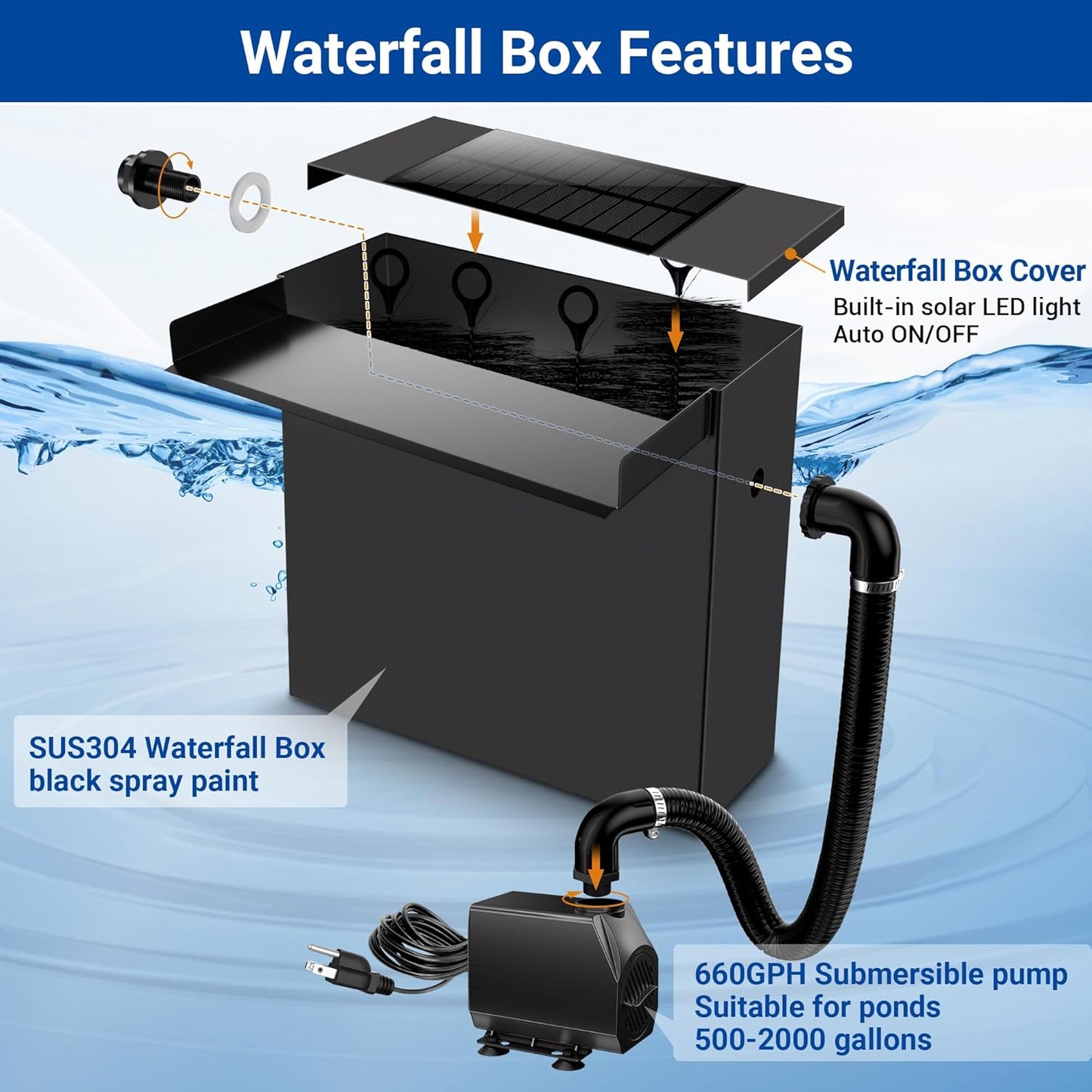 NFESOLAR Pond Waterfall Spillway with Pump Kit, Large 11.8" W 13.4" H Capacity Stainless Pond Waterfall Box with Filtration, LED Lights for Garden Outdoor Pond up to 2000 Gallons N4313-VerdiqueGarden