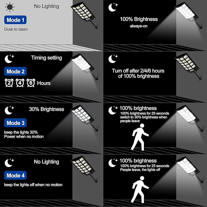 Solar Lights Outdoor,IP66 Waterproof Solar Street Lights with Motion Sensor & Remote,6500K Dusk to Dawn Flood Light for Parking Lot/Yard/Garden (4 Pack)-VerdiqueGarden