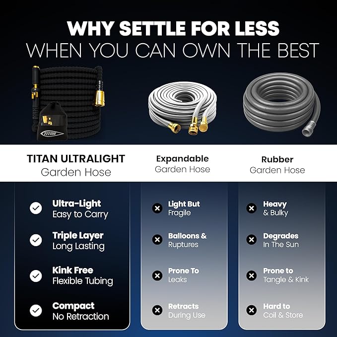 TITAN Flexible Garden Hose 15FT – Ultra Lightweight, Heavy Duty Water Hose with Brass Fittings & Jet Nozzle – Kink-Free, Non-Expanding, Durable Fabric Hose for Yard, Lawn, Car Wash, Outdoor Use-VerdiqueGarden