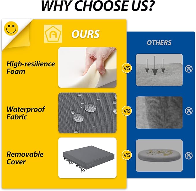 AAAAAcessories Outdoor Seat Cushions for Chairs, Waterproof, Fade-Resistant Patio Furniture Replacement Cushions, 19" x 19" x 3", Set of 2, Dark Gray-VerdiqueGarden