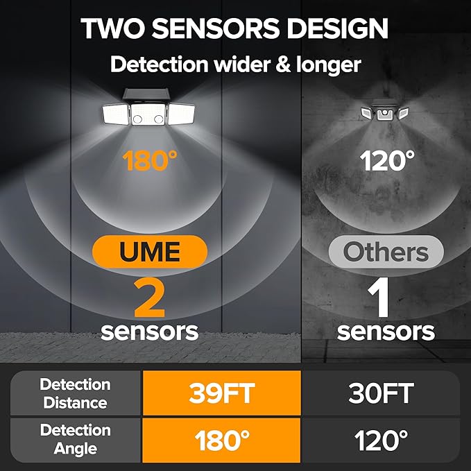 UME Solar Outdoor Lights 3000 Lumen 7000K, 152 LED Super Bright Motion Sensor Outdoor Lights with 2 Sensors, IP65 Waterproof 270 Wide Angle Solar Flood Lights with 3 Modes for Garden - 4 Pack-VerdiqueGarden