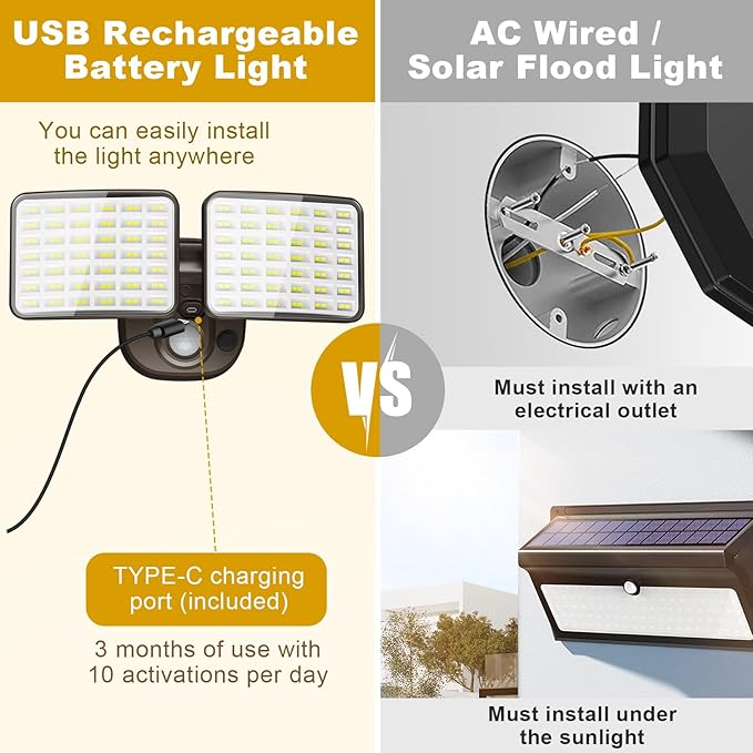 Rechargeable Battery Operated Motion Light 2500LM & 4000LM Motion Sensor Security Light(1-3 Months Endurance) USB Charging LED Flood Light Outdoor (Brown) 1 Pack-VerdiqueGarden
