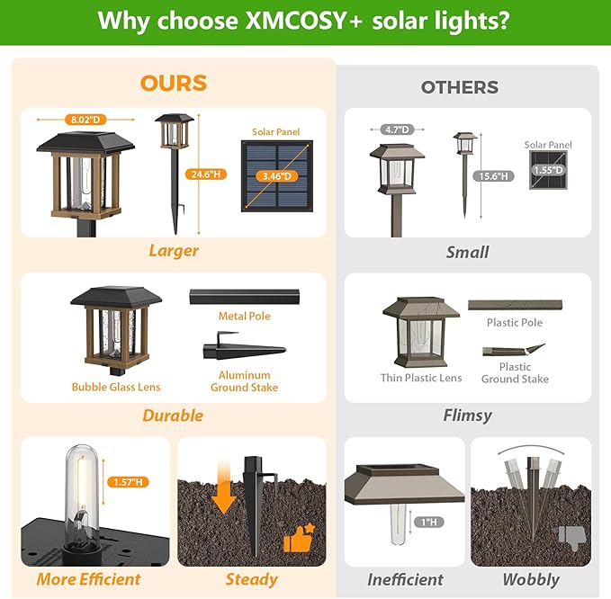 XMCOSY+ Solar Lights Outdoor Waterproof IP65, 25 LM Garden Light for Yard Pathway, Dual-Tone LED Lights with Seed Glass Metal, Solar Powered Landscape Walkway Pathway Decor Lighting (Warm White)-VerdiqueGarden