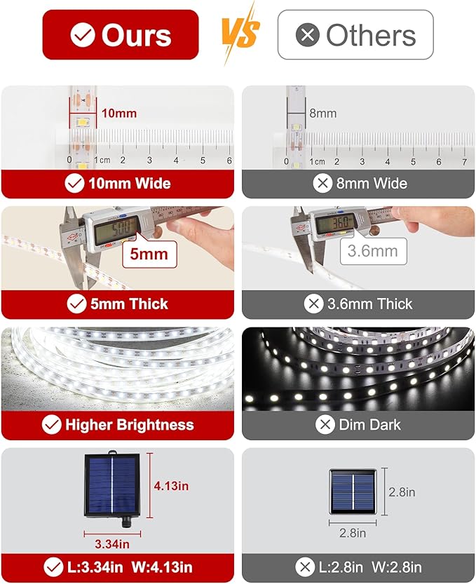 LUHLEE Solar LED Strip Lights, Upgrade Outdoor Rope Lights 8 Lighting Modes,IP65 Waterproof String Lights for Patio Yard Deck Porch Balcony Garden (White, 16.4 ft)-VerdiqueGarden