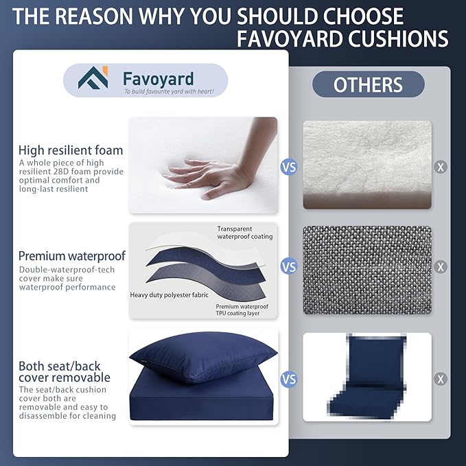 Favoyard Outdoor Seat Cushion Set 22 x 24 Inch Waterproof & Fade Resistant Patio Furniture Cushions with Removable Cover Deep Seat & Back Cushion with Handle and Adjustable Straps for Chair Sofa Couch-VerdiqueGarden