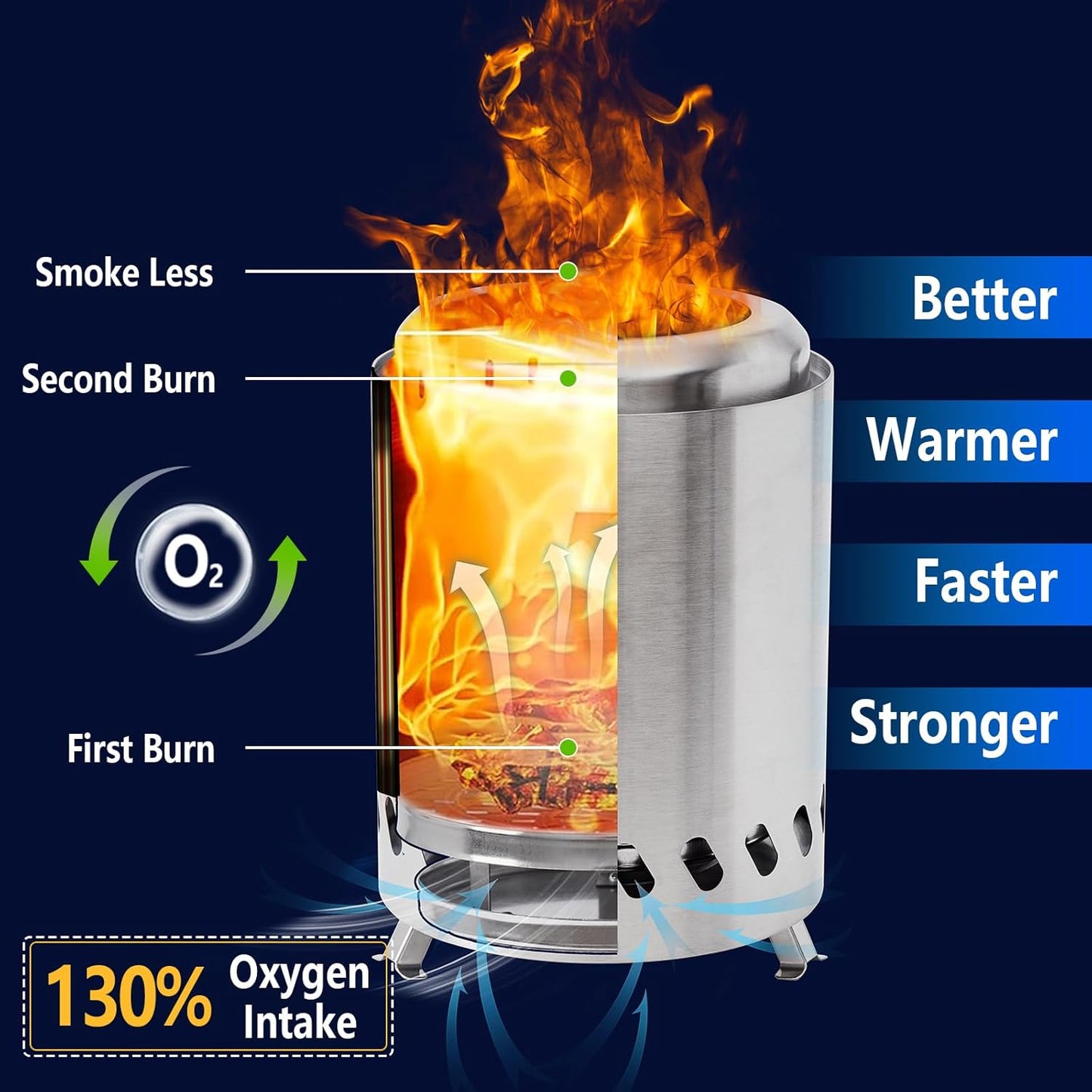 HGD 9.8 x 8.7 in Small Tabletop Fire Pit, Portable Mini Smokeless Table Top Firepit, Low Smoke Camping Stove for Outdoor & Patio, Fueled by Pellets or Wood, with Travel Bag, Stainless Steel, Silver-VerdiqueGarden