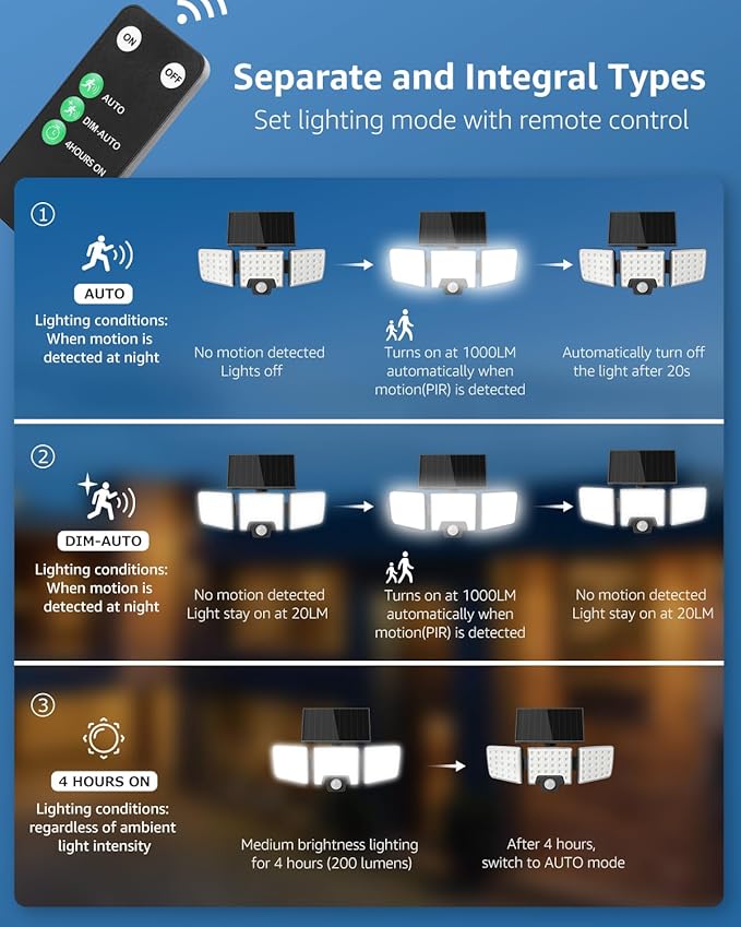 Lepro Solar Security Lights - Outdoor Motion Sensor, 2 in 1 Remote Control, IP65 Waterproof, 2 Light Modes, 3 Heads Solar Floodlight for Garden, Yard, Garage-VerdiqueGarden