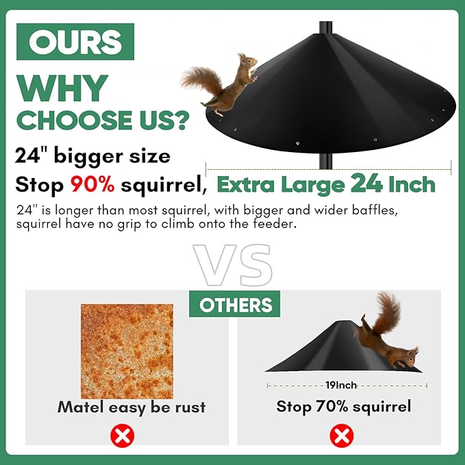 24-inch Large Outdoor Squirrel Baffles for Bird Feeders Pole, Baffle with Metal Frame, Squirrel Guard for Bird Houses, Two Way Use, Black Color-VerdiqueGarden