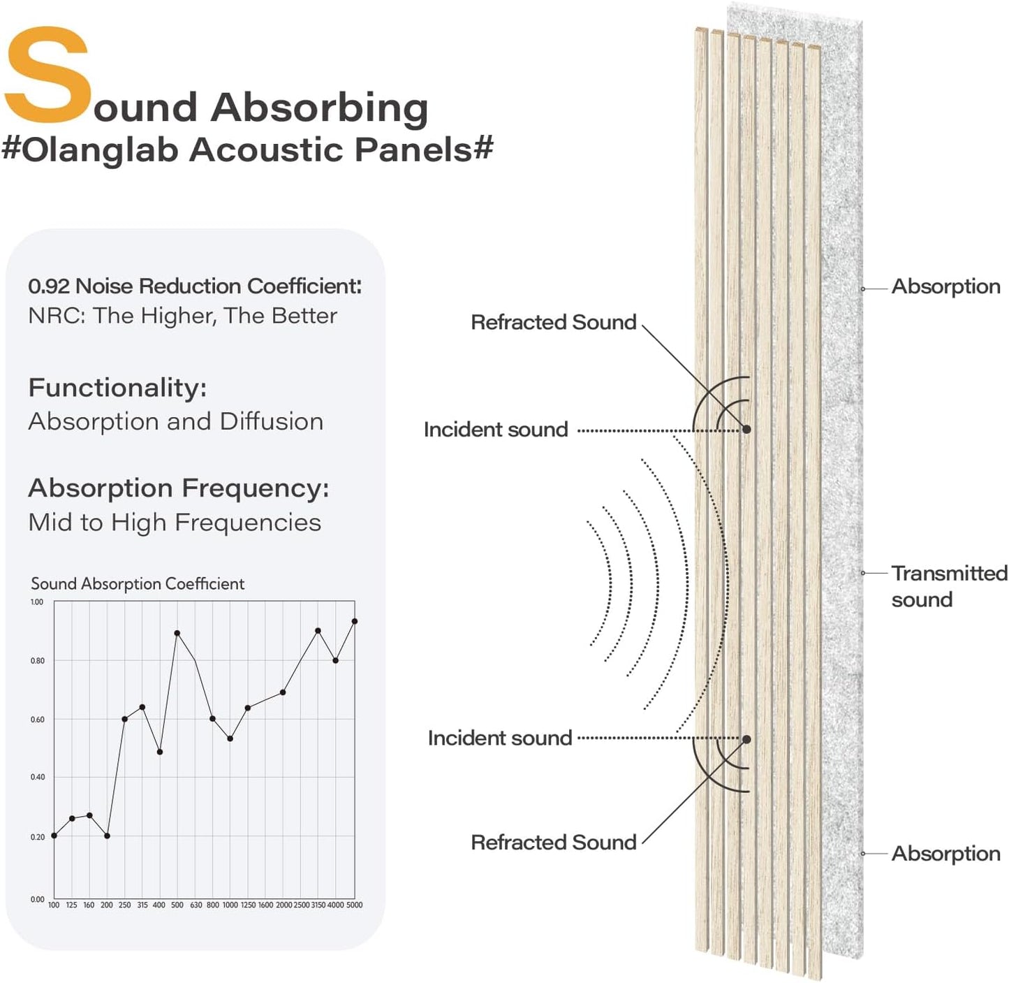 Olanglab Wood Slat Wall Panels 4 Pack, Wooden Acoustic Wall Panels, 94.5"x12.6" Each 3D Wall Panels for Interior Wall Decor (Light Oak-Grey Felt-Extendo Trio)-VerdiqueGarden