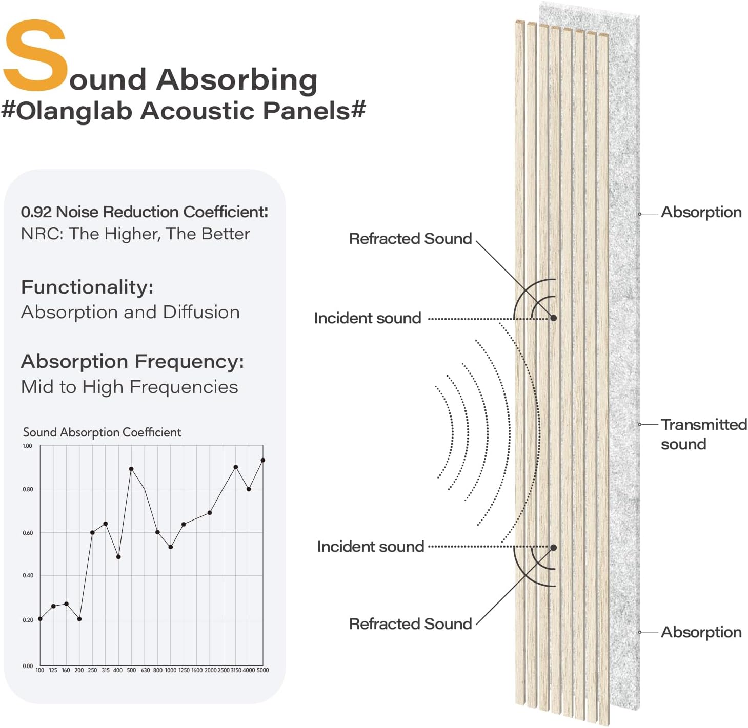 Olanglab Wood Slat Wall Panels 4 Pack, Wooden Acoustic Wall Panels, 94.5"x12.6" Each 3D Wall Panels for Interior Wall Decor (Light Oak-Grey Felt-Extendo Trio)-VerdiqueGarden