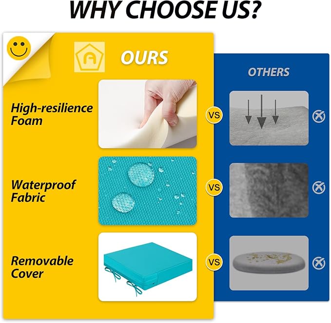 AAAAAcessories Outdoor Seat Cushions for Chairs, Waterproof, Fade-Resistant Patio Furniture Replacement Cushions, 21" x 21" x 4", Set of 2, Turquoise Blue-VerdiqueGarden