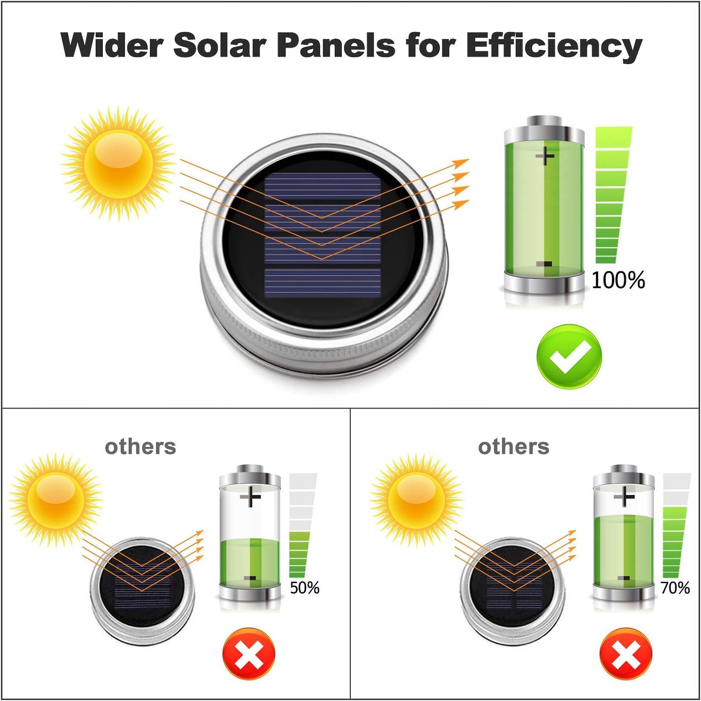 Mlambert Mason Jar Solar Lights 30 LEDs, 6 Pack Hanging Solar Lanterns Outdoor, Waterproof Fairy Lights Outdoor Lanterns for Patio Garden, Cool White-VerdiqueGarden