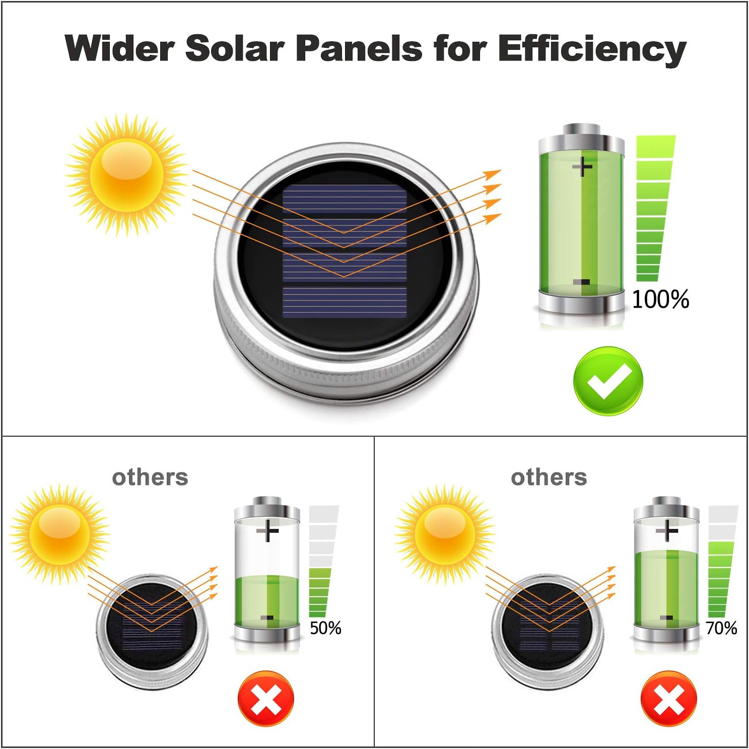 Mlambert Mason Jar Solar Lights 30 LEDs, 6 Pack Hanging Solar Lanterns Outdoor, Waterproof Fairy Lights Outdoor Lanterns for Patio Garden, Cool White-VerdiqueGarden