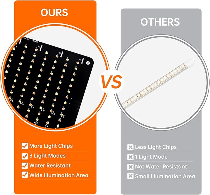 Indoor Plant Stand with Grow Lights , 7 Tier Corner Wooden Tall Grow Light Stand for Indoor Plants , Full Spectrum Dimmable 50W(5x10W) LED Grow Light Panel with Timer for Garden , Living Room-VerdiqueGarden