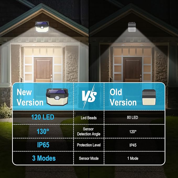 Aootek Solar Lights 4 Packs, Motion Sensor Light IP65 Waterproof with 3 Lighting Modes,Solar Lights Outdoor Waterproof for Garden Patio Garage Yard Deck-VerdiqueGarden