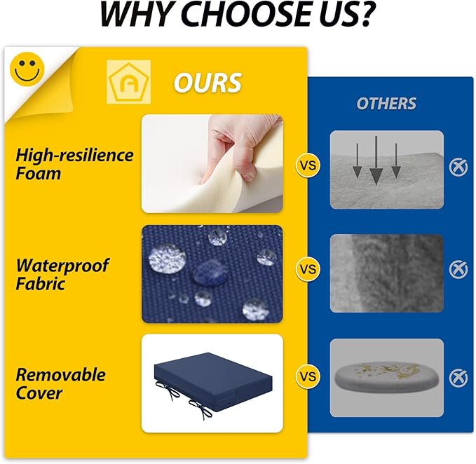 AAAAAcessories Outdoor Seat Cushions for Chairs, Waterproof, Fade-Resistant Patio Furniture Replacement Cushions, 18.5" x 16" x 3", Set of 4, Navy Blue-VerdiqueGarden