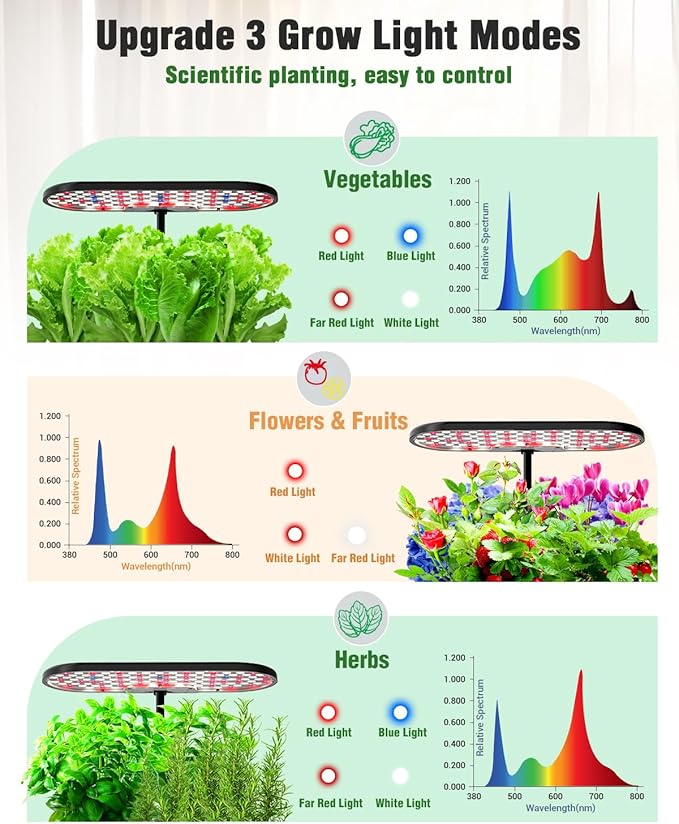 Hydroponics Growing System Kit, 16 Pods Indoor Garden with 28W Full Spectrum LED Grow Light, Auto Timer, 3 Smart Light Modes, 8L Large Herb Garden, Ideal Gardening Gift for Women, Men (Black)-VerdiqueGarden