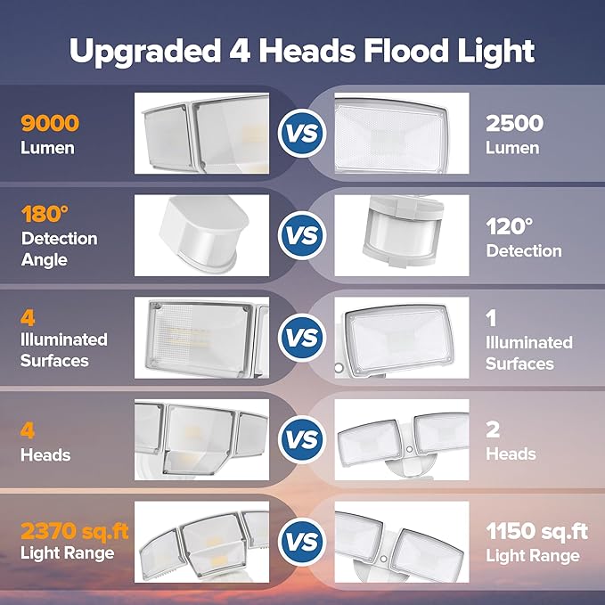 LUTEC 80W 9000LM LED Security Lights Motion Sensor Outdoor Lights, 4 Head LED Flood Light Outdoor 5000K Daylight, IP65 Waterproof, Motion Detected Light for Outside, Garage, Yard - 2 Pack (White)-VerdiqueGarden