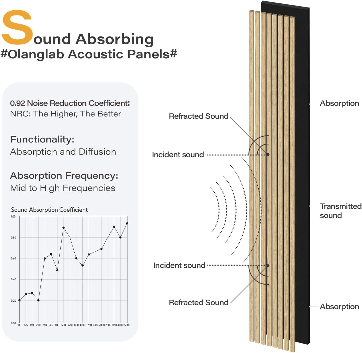 Olanglab Wood Slat Wall Panels 4 Pack, Wooden Acoustic Wall Panels, 94.5"x12.6" Each 3D Wall Panels for Interior Wall Decor (Warm Oak-Extendo Trio)-VerdiqueGarden