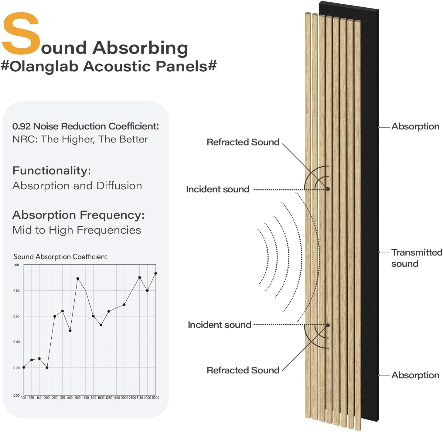 Olanglab Wood Slat Wall Panels 4 Pack, Wooden Acoustic Wall Panels, 94.5"x12.6" Each 3D Wall Panels for Interior Wall Decor (Warm Oak-Extendo Trio)-VerdiqueGarden