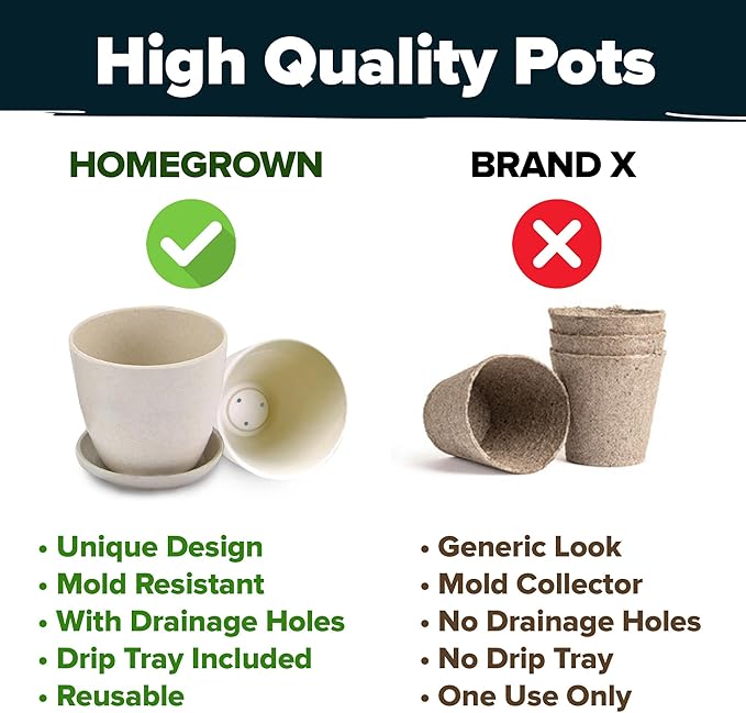 HOME GROWN Succulent & Cactus Seed Kit for Planting – [Enthusiasts Favorites] Premium Cactus & Succulent Starter Kit: 4 Planters, Drip Trays, Markers, Seeds Mix, Soil - DIY Gift Kits-VerdiqueGarden