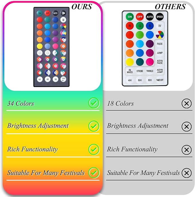 LitHome Color Changing Christmas Lights, 34 Colors 66Ft 200 LED Christmas String Lights with Remote Timer, Connectable Plug in Halloween String Light Outdoor for Xmas Tree Indoor Party Fall Decoration-VerdiqueGarden