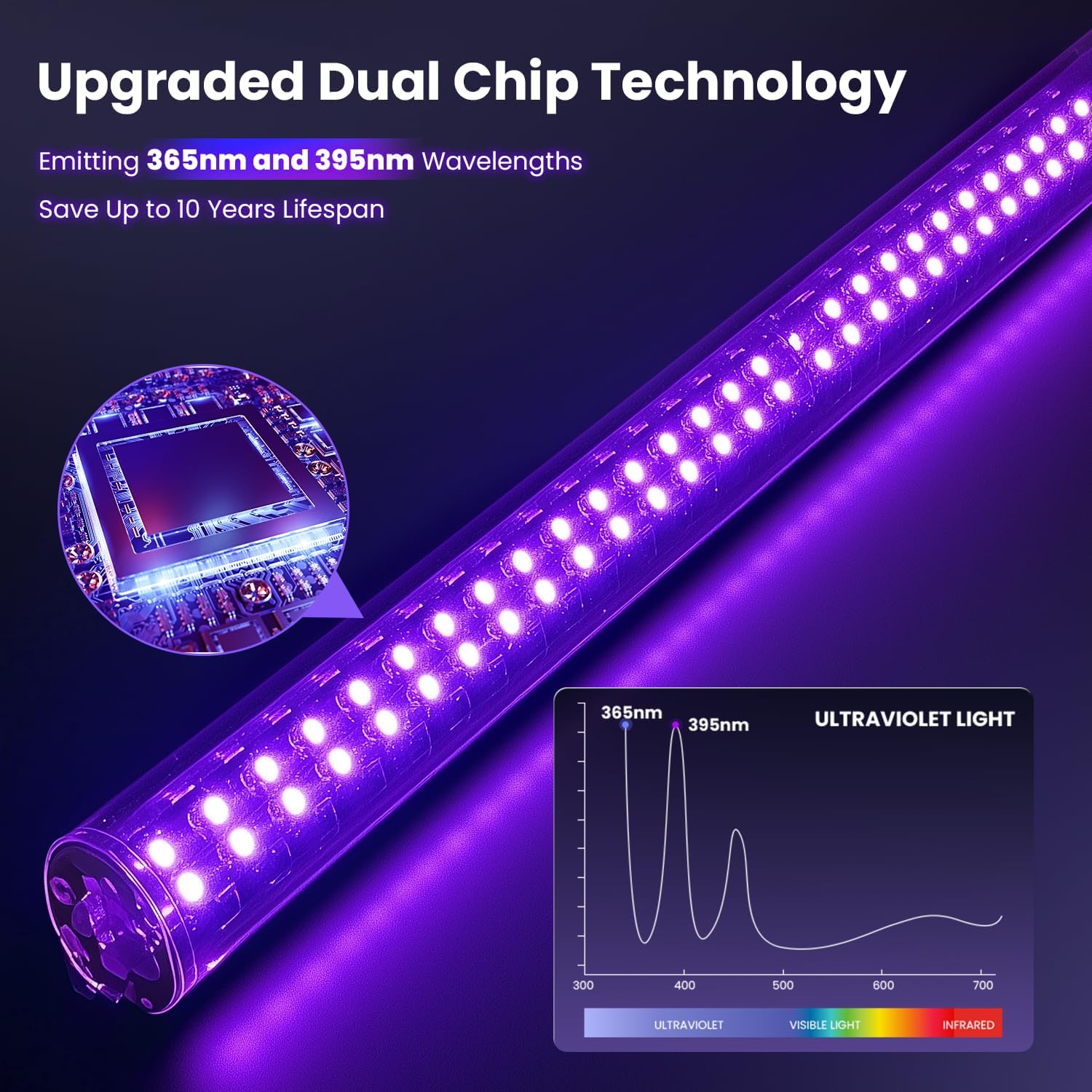 LiBa LED Bug Zapper Outdoor Indoor, Electric Mosquito Zapper Fly Trap Lamp, 10 Years Lifespan, 6.5ft Power Cord, Insect Killer Light for Home Yard Garden Patio Farm, High Voltage, IPX4 Rainproof-VerdiqueGarden