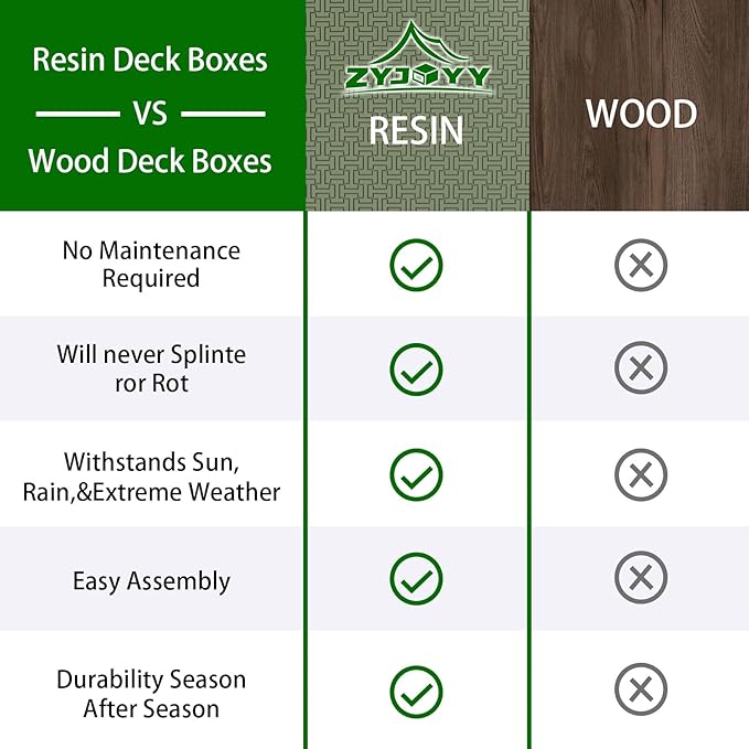 Outdoor Storage Box, 90 Gallon Deck Box, Waterproof Resin Storage Bin for Patio Cushions, Gardening Tools, Lockable, UV Resistant,Olive Green-VerdiqueGarden