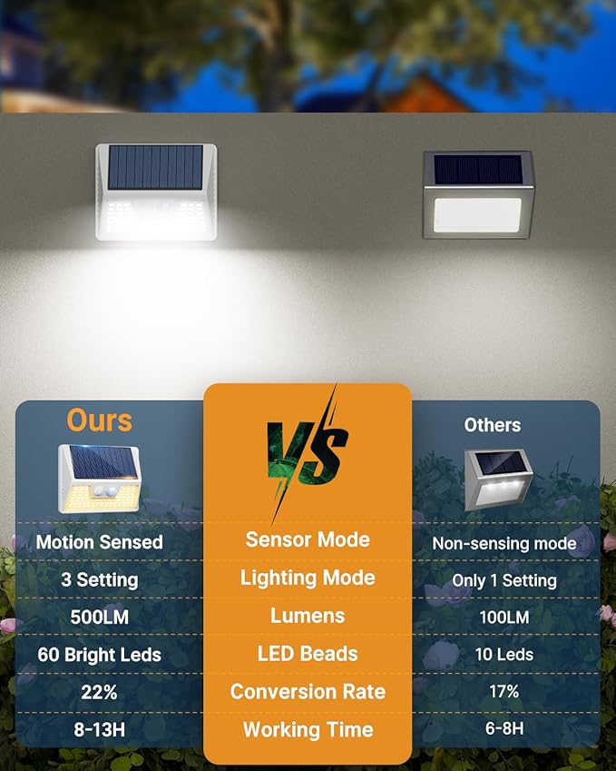 4 Pack Solar Fence Lights Waterproof, Motion Sensor Deck Lights Outdoor, Cold White LED Outside Lights Wireless for Wall Yard Steps Stairs Garden - White-VerdiqueGarden